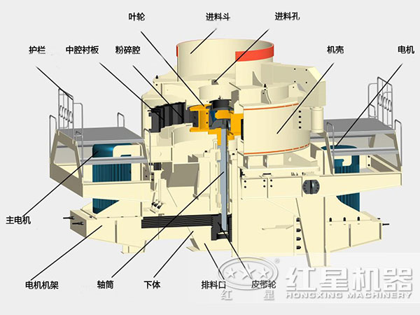 煤塊破碎用VSI破碎機結(jié)構(gòu)，深腔轉(zhuǎn)子，封閉式破碎