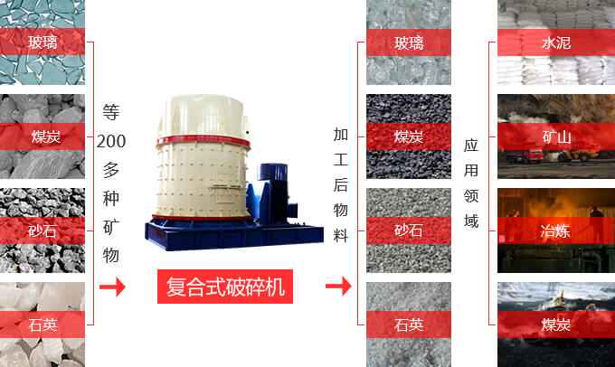 復合式破碎機應(yīng)用