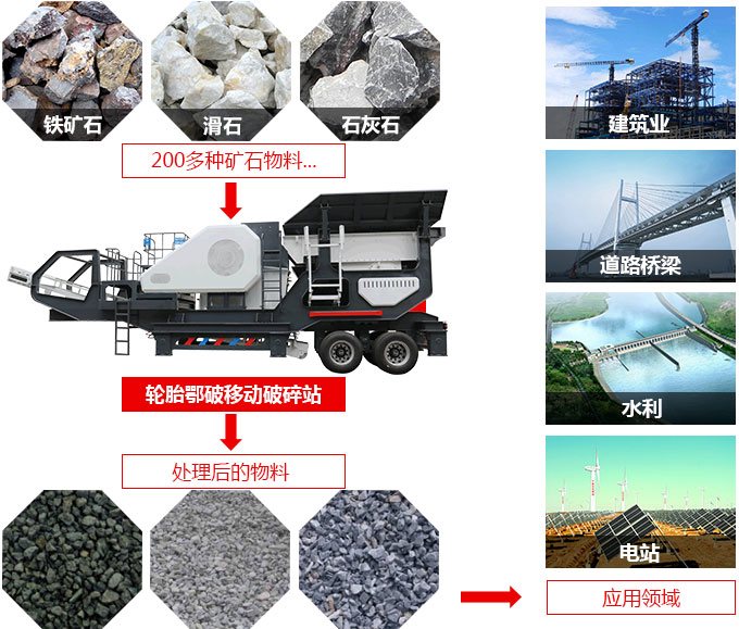 配顎破機(jī)車(chē)載一體機(jī)廣泛應(yīng)用