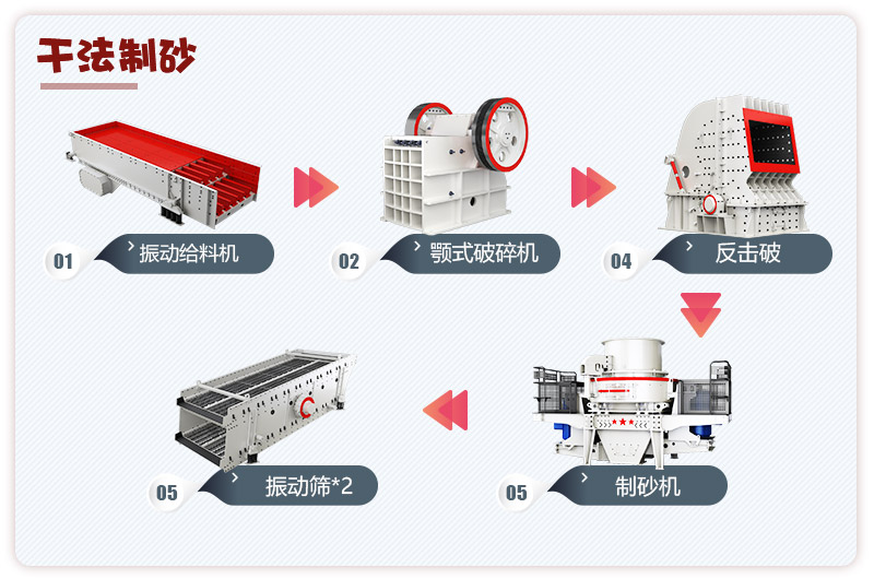 日產(chǎn)3000噸青石破碎、制砂生產(chǎn)線流程圖
