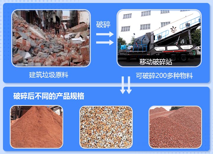 工地雜碎、磚渣破碎前后
