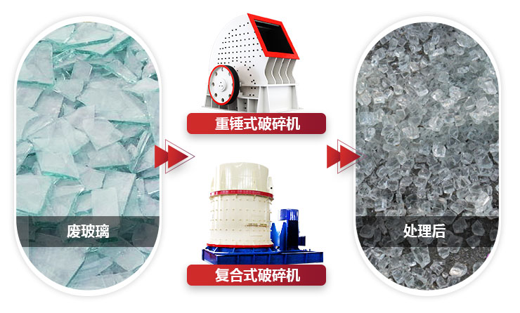 不同設(shè)備破碎玻璃，設(shè)備性能不同，價(jià)值不同