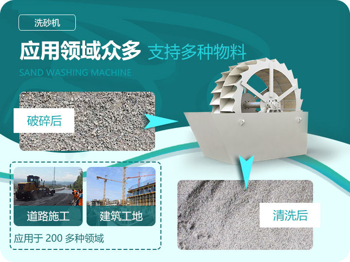 應(yīng)用領(lǐng)域眾多，支持多種物料處理