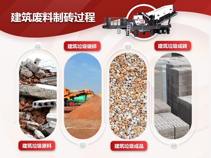 建筑廢料制磚破碎、制砂、篩分一體式生產模式，效能高高產