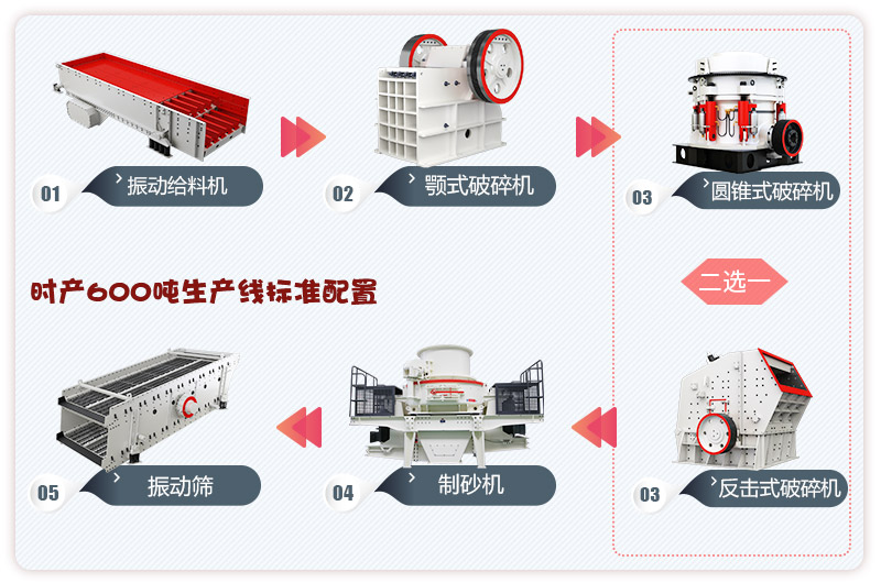河卵石制砂生產(chǎn)線流程，更多配置等你來選 