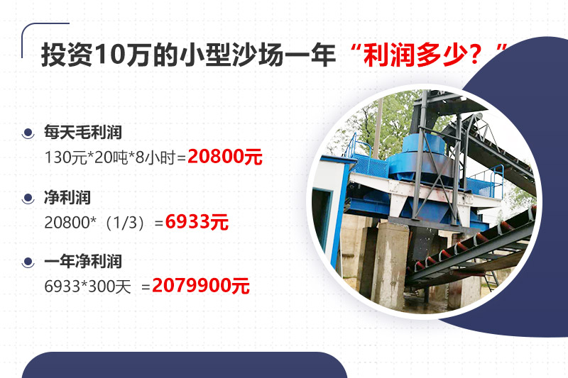 投資10萬開沙場，年利潤分析