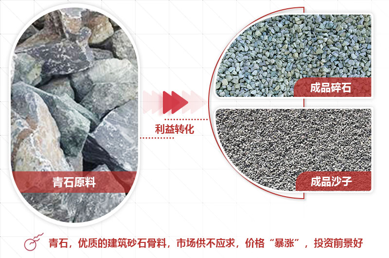 青石破碎成品粒型好，銷路廣