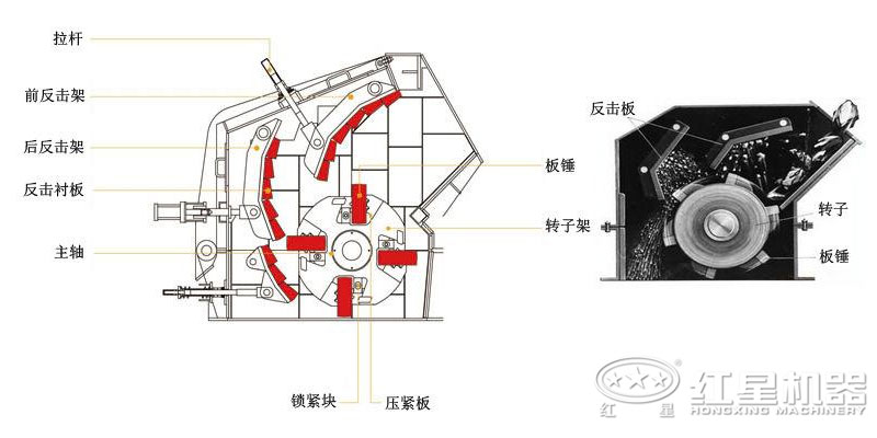 反擊破碎機結(jié)構與工作原理