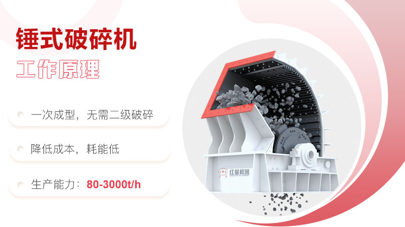 錘式破碎機結(jié)構與工作原理