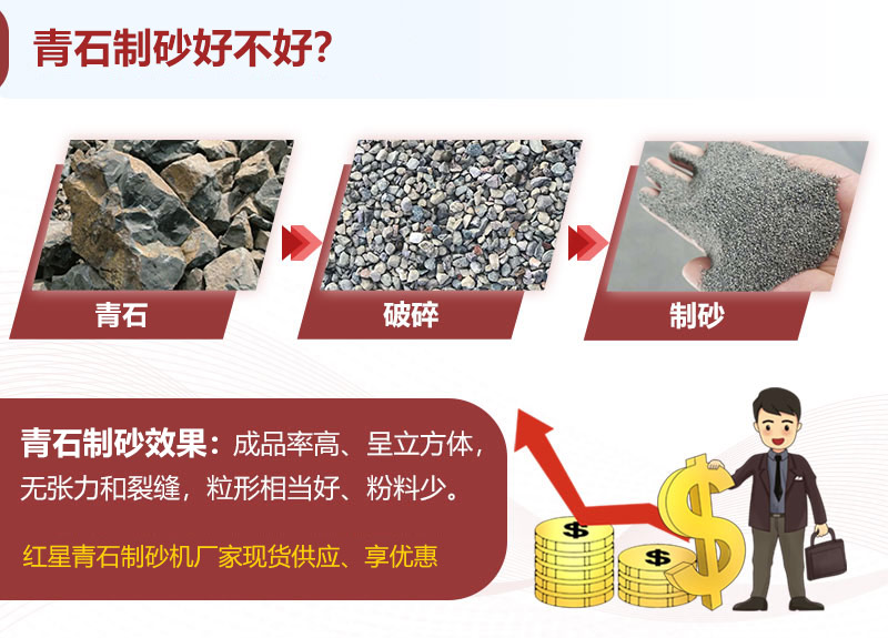 青石制砂效果、成品展示