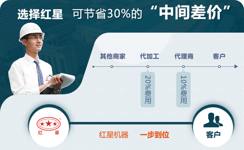 紅星歡迎您的咨詢(xún)，可快速報(bào)價(jià)
