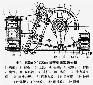 顎式破碎機結(jié)構