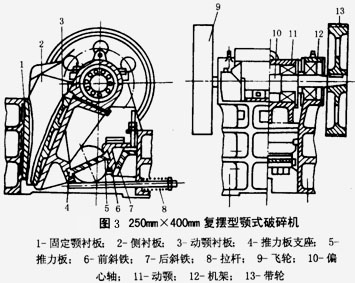 復擺型顎式破碎機結(jié)構