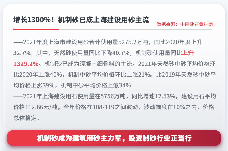 機(jī)制砂成為建設(shè)用砂主流，投資制砂行業(yè)正當(dāng)行 