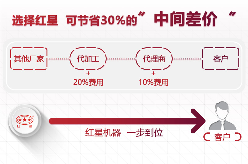 選擇紅星，價(jià)格更低